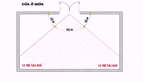 Cach-xac-dinh-goc-tai-khi-trong-nha-o